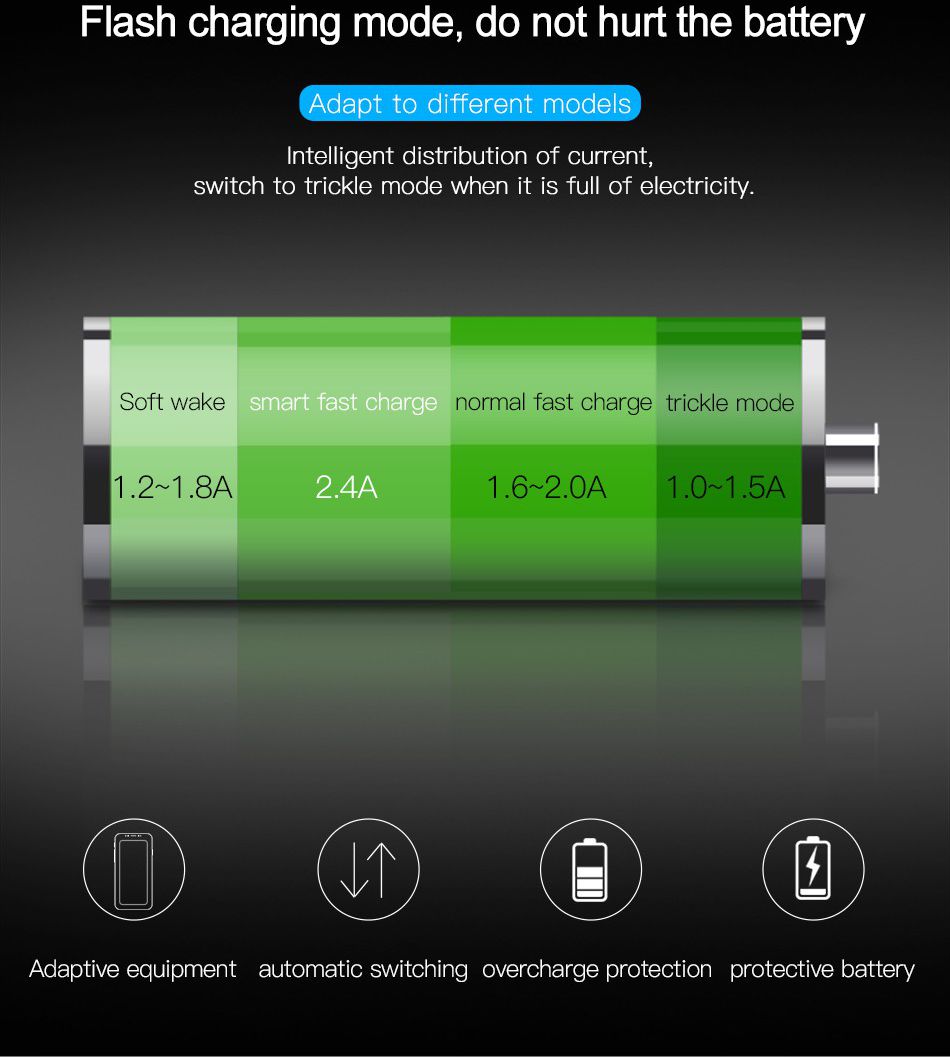 Baseus Dubbele USB Fast Charge Autolader Zwart afbeelding 10