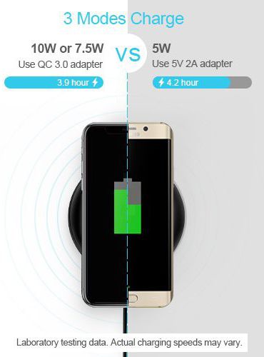 Baseus Qi Draadloze 10W Snellader Wit afbeelding 6