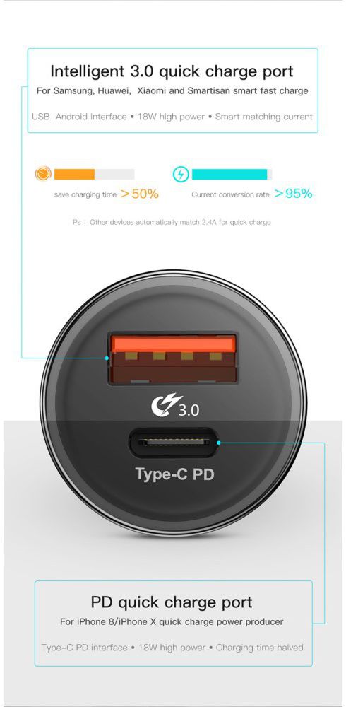 Baseus Dubbele Autolader Type-C PD en USB Quick Charger 3.0 Zwart afbeelding 10