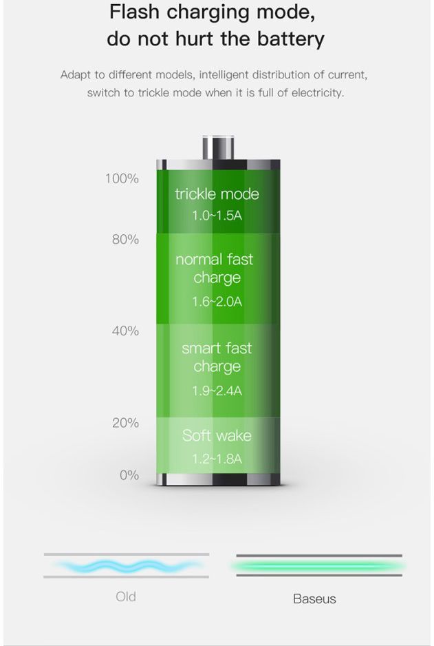 Baseus Dubbele Autolader Type-C PD en USB Quick Charger 3.0 Zwart afbeelding 8