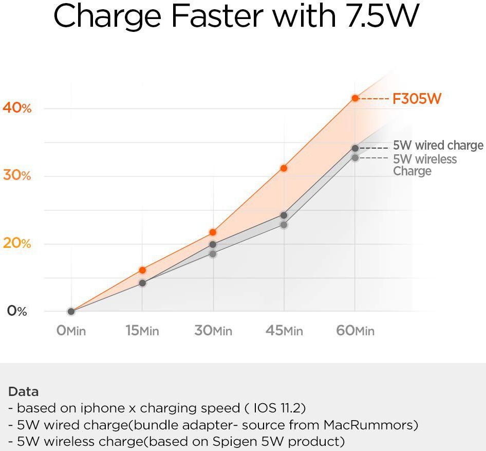 Spigen Essential F305W Universele Wireless Fast Charger (9W) Wit afbeelding 10