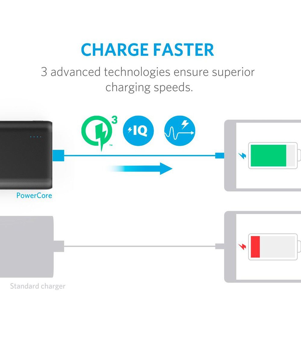 Anker PowerCore Speed Quick Charge 3.0 Powerbank 10.000 mAh Zwart afbeelding 4