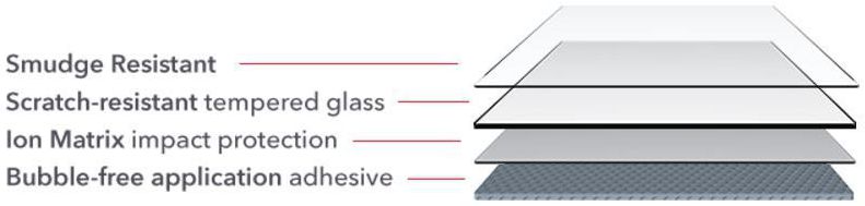 ZAGG InvisibleShield Glass+ Tempered Glass Samsung Galaxy A3 (2017) afbeelding 4