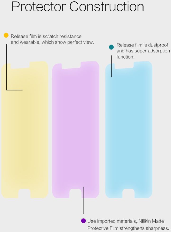 Nillkin Matte Screen Protector OnePlus 5 afbeelding 6