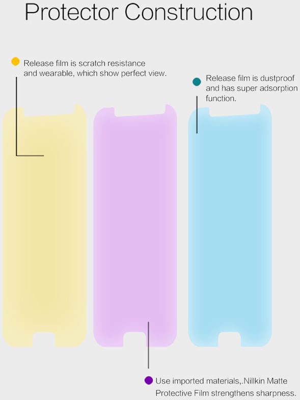 Nillkin Matte Screen Protector Samsung Galaxy J5 (2017) afbeelding 3