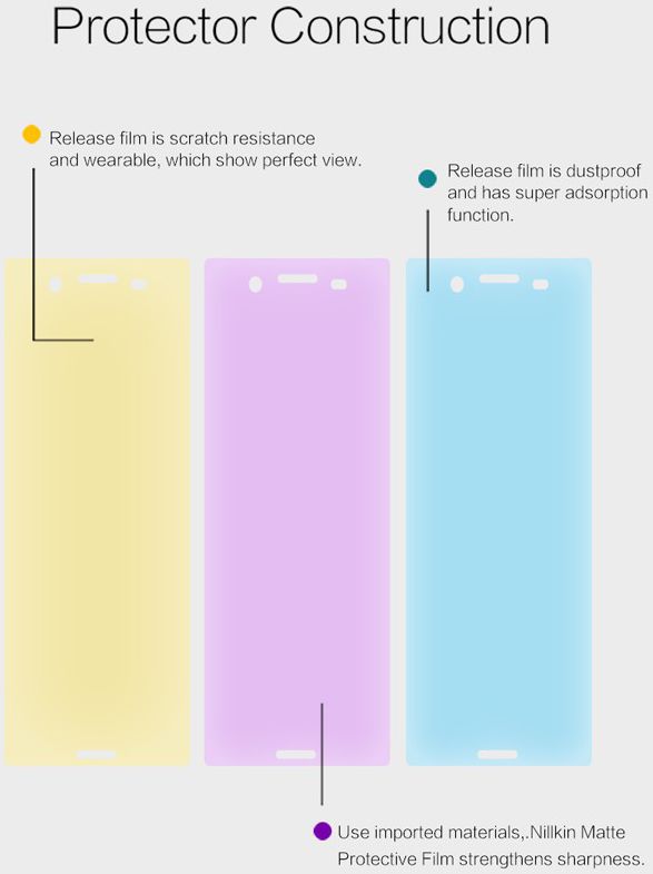 Nillkin Matte Screen Protector Sony Xperia XZ Premium afbeelding 2