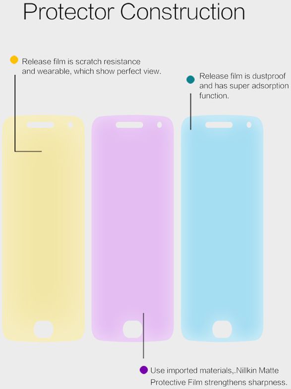 Nillkin Matte Screen Protector Motorola Moto G5s Plus afbeelding 3