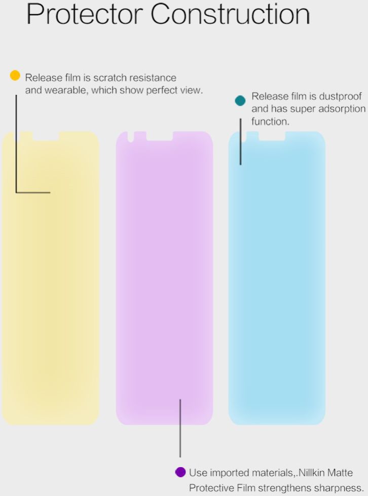Nillkin Scratch-Resistant Screen Protector  LG Q6 afbeelding 5