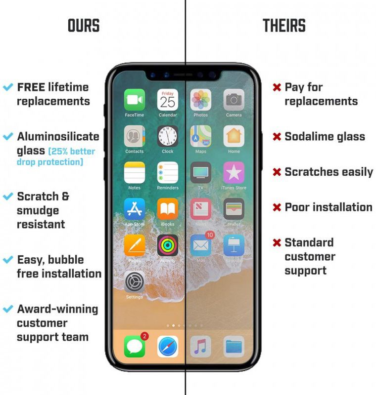 BodyGuardz Pure 2 Clear ScreenGuardz Apple iPhone X / XS afbeelding 4