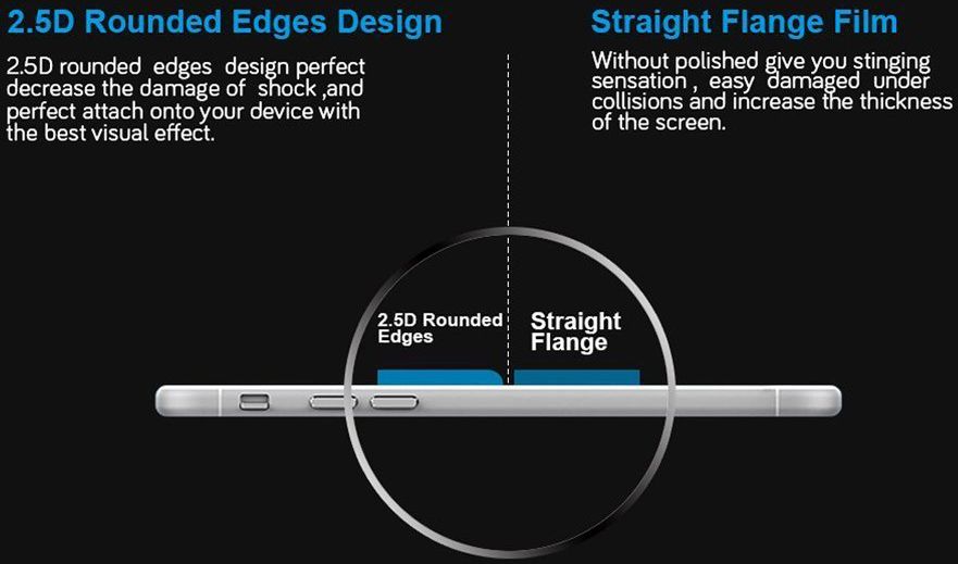 Samsung Galaxy S7 Edge Tempered Glass Screen Protector afbeelding 5
