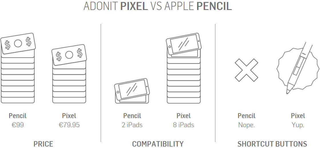 Adonit Pixel Stylus Pen voor Apple iPad Zwart afbeelding 6