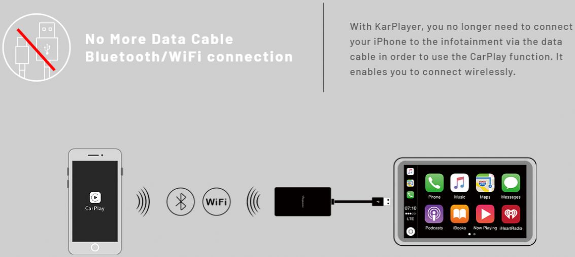 Karplayer Bluetooth/Wi-fi Adapter voor draadloze Apple CarPlay afbeelding 4
