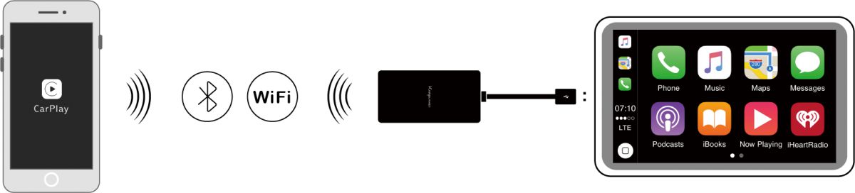 Karplayer Bluetooth/Wi-fi Adapter voor draadloze Apple CarPlay afbeelding 8