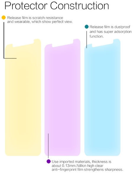 Nillkin Samsung  Galaxy A6 Anti-Fingerprint Screen Protector afbeelding 7