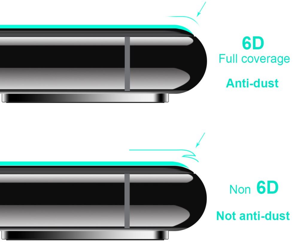 Xiaomi Poco F2 Pro Tempered Glass Licht Filter Screen Protector afbeelding 9