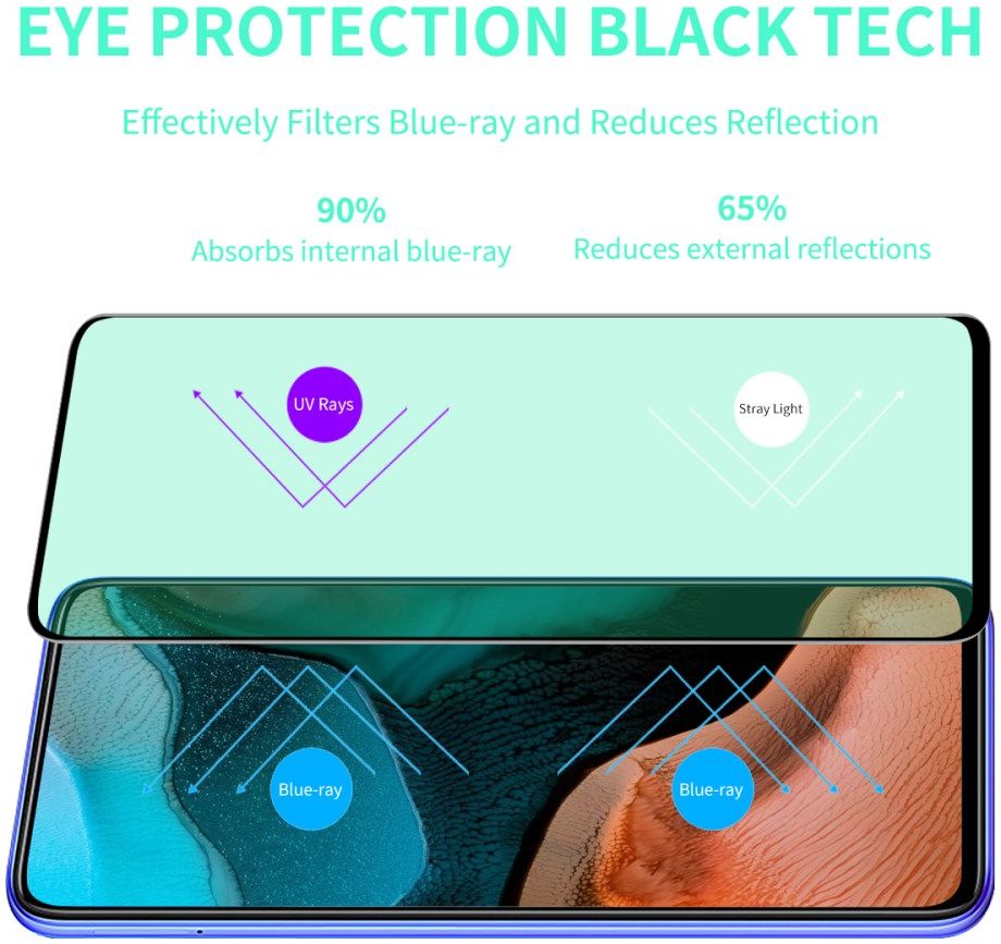 Xiaomi Poco F2 Pro Tempered Glass Licht Filter Screen Protector afbeelding 7