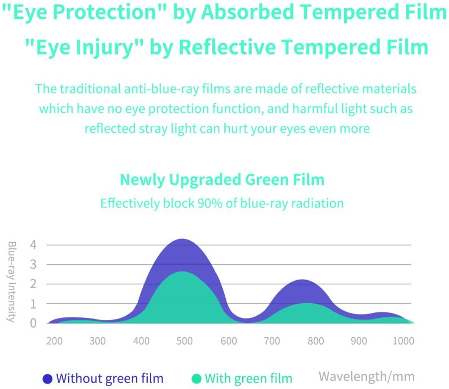 Xiaomi Poco F2 Pro Tempered Glass Licht Filter Screen Protector afbeelding 8