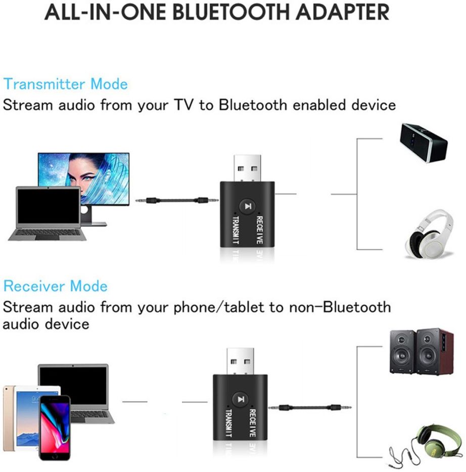 Bluetooth USB Adapter Transmitter Receiver 2 in 1 afbeelding 2
