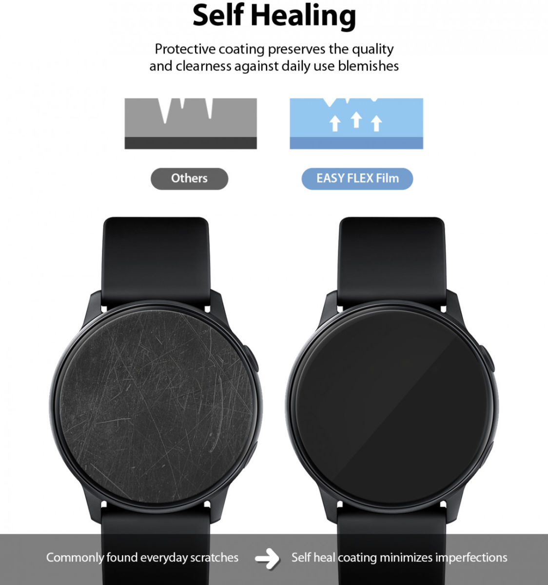 Ringke Easy Flex - Samsung Watch Active 2 44MM Screenprotector (3-Pack) afbeelding 4
