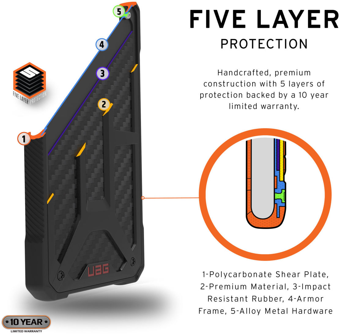 Urban Armor Gear Monarch Samsung Galaxy S21 Ultra Hoesje Carbon afbeelding 6